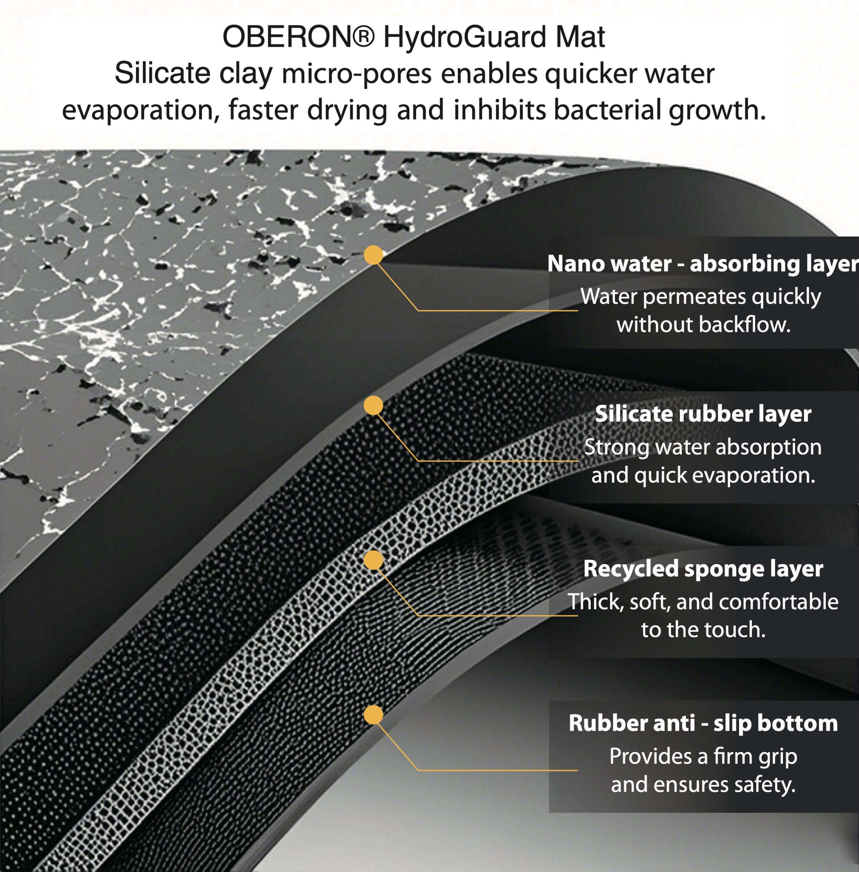 HydroGuard Mat Mono